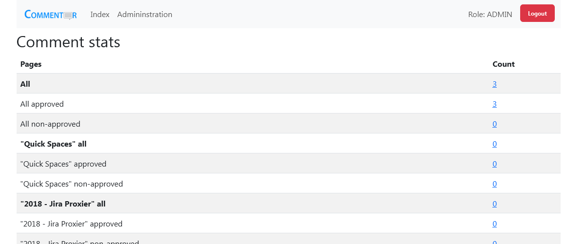 Preview of 2023 - Commentor